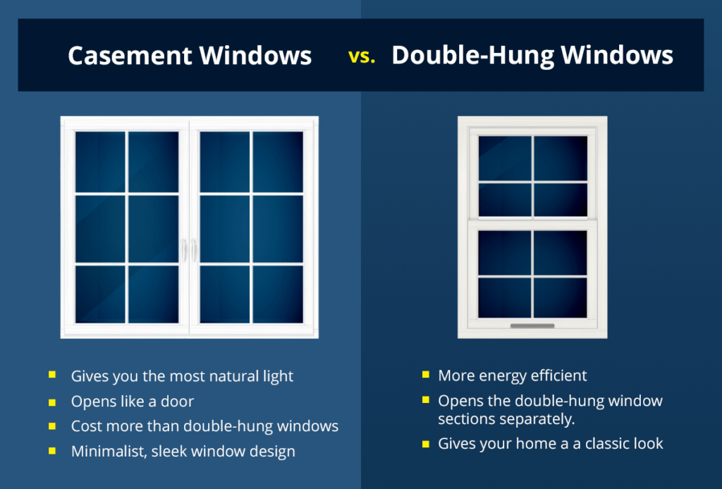 Casement vs. DoubleHung Windows