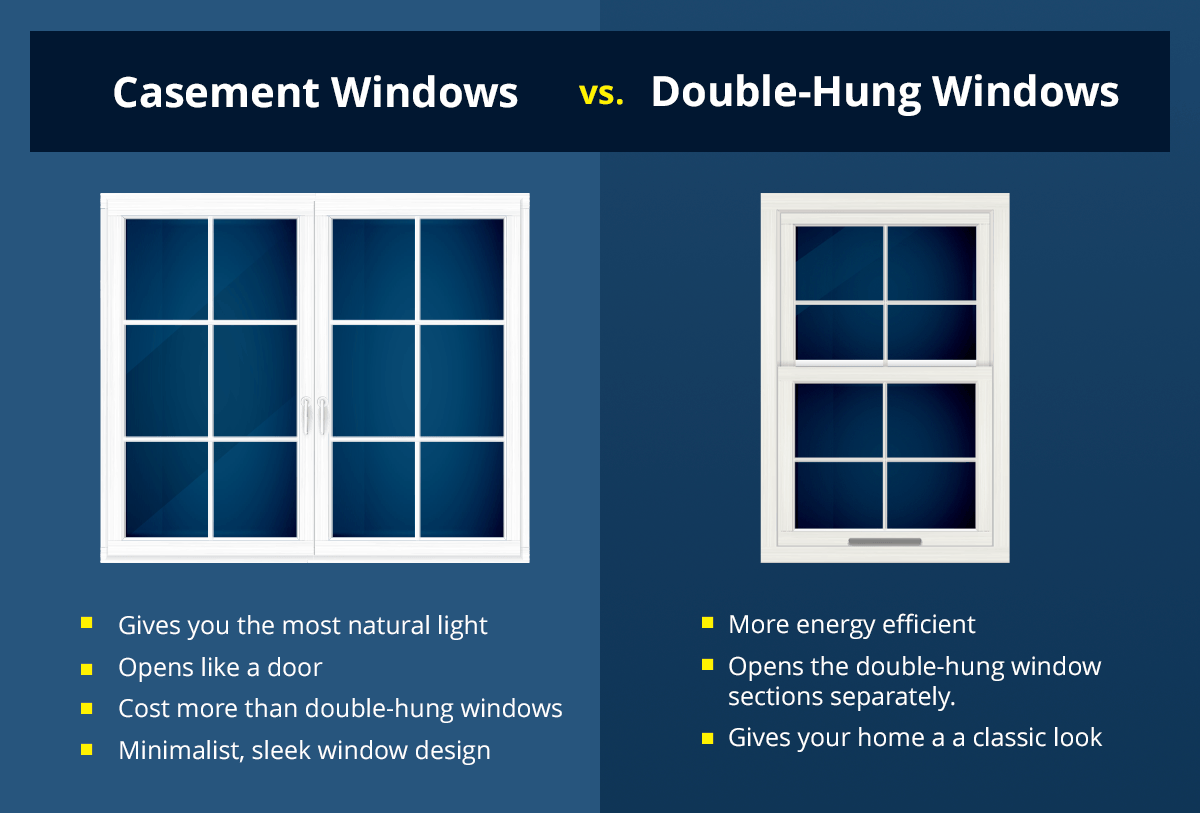 Casement vs Double Hung Windows